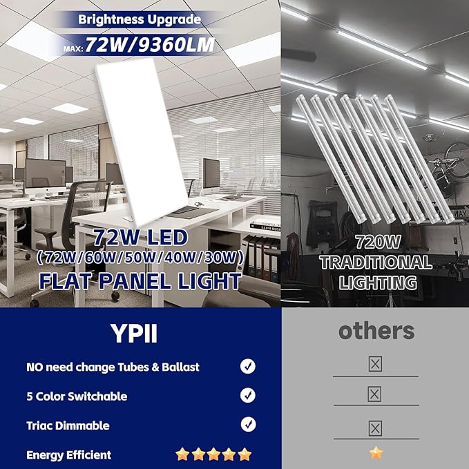 LED Flat Panel Light LED Drop Ceiling Light Fixture, 5 CCT 3000K-6500K Adjustable & 5 Wattage Selectable Recessed Back-Lit Fixture for Office, ETL Listed(12Pack 2x4)