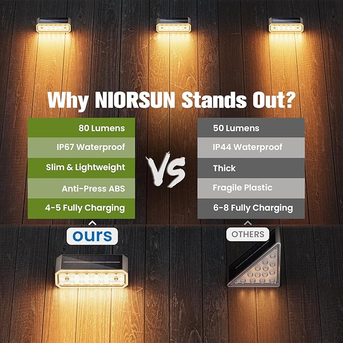 NIORSUN Solar Step Lights, 24 Pack Outdoor Horizontal Lights for Steps, Deck, Stairs, Dock & Pathway - Bright 3000K Warm White, Auto On/Off, IP67 Waterproof
