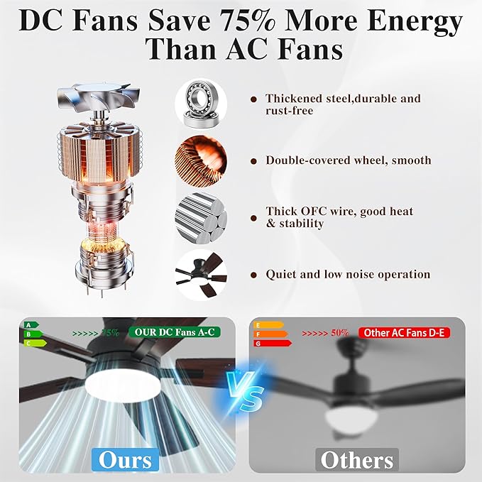 52 Inch Ceiling Fans with Lights and Remote Control, Indoor/Outdoor Flush Mount Low Profile Commercial Reversible Dimmable Ceiling Fans for Living Room Patio Industrial Shop, Black