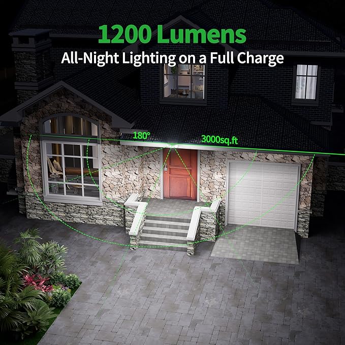 intelamp Solar Flood Lights Outdoor Waterproof, 2 Pack 6000mAh 1200LM Solar Powered Dual Motion Sensor LED Lighting Dusk to Dawn Security Floodlight Exterior with Remote 9.8ft Cable for Garden House